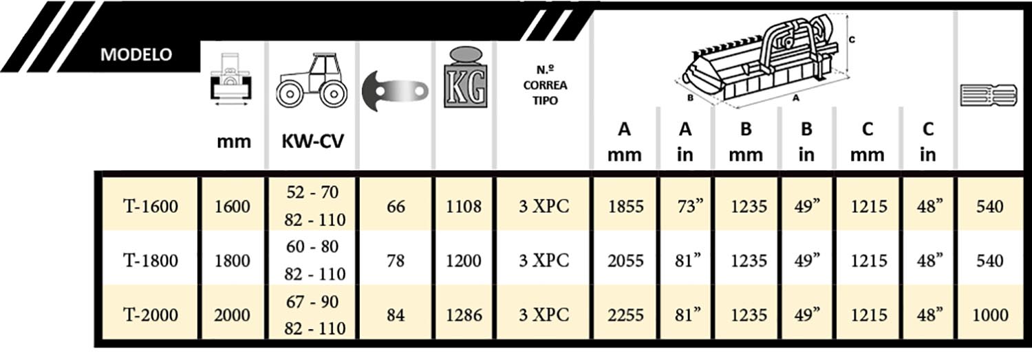 Tabla Splinter 450