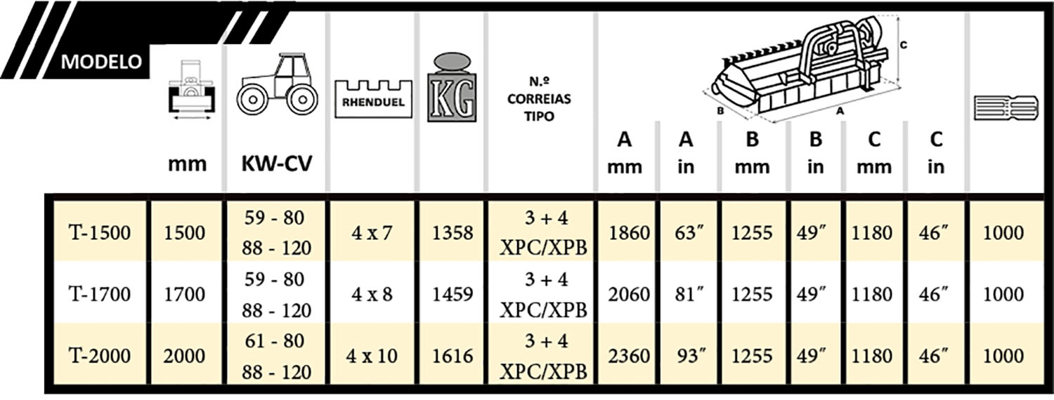 Biomass 100 tabla