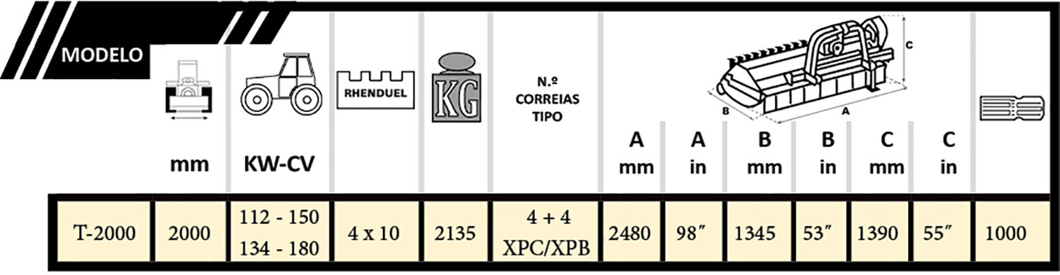 Biomass 150 ficha