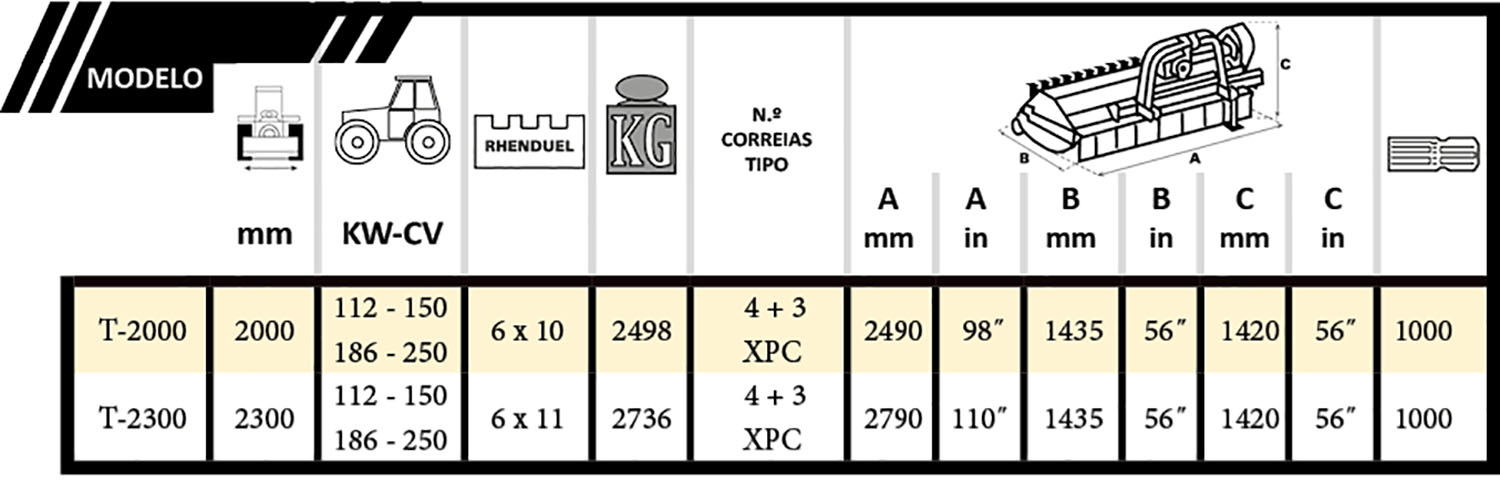 Biomass 200 ficha
