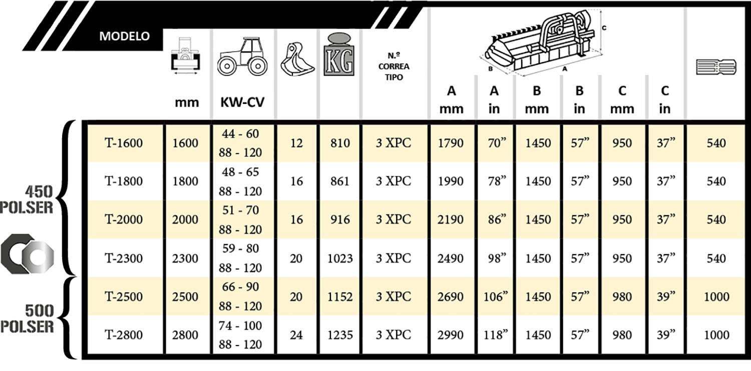 Evolution Reversible Desplazable tabla