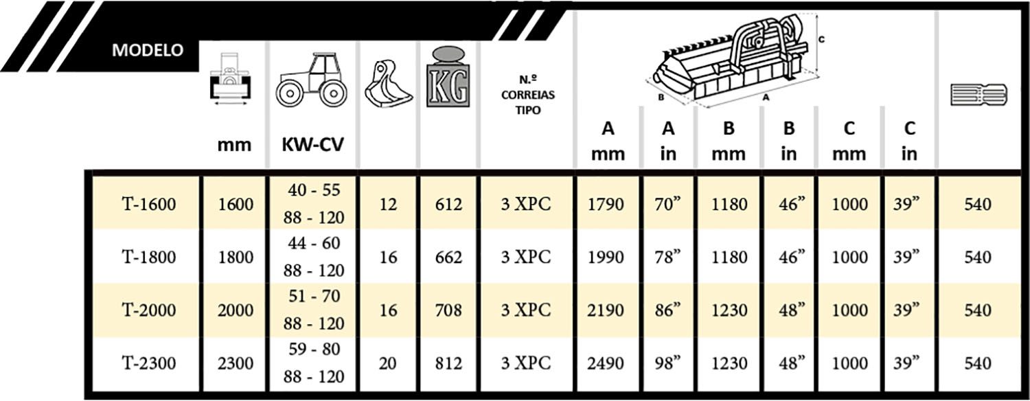 Tabla Evolution Fija con Portón