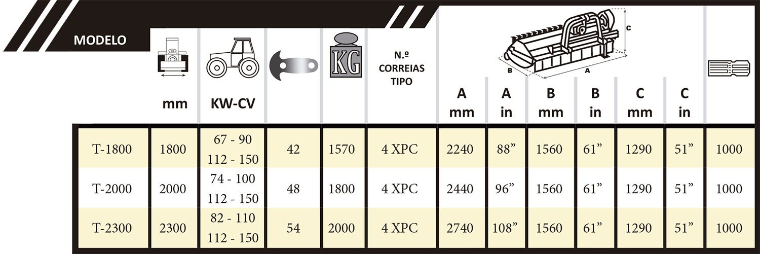 Tabla splinter 550
