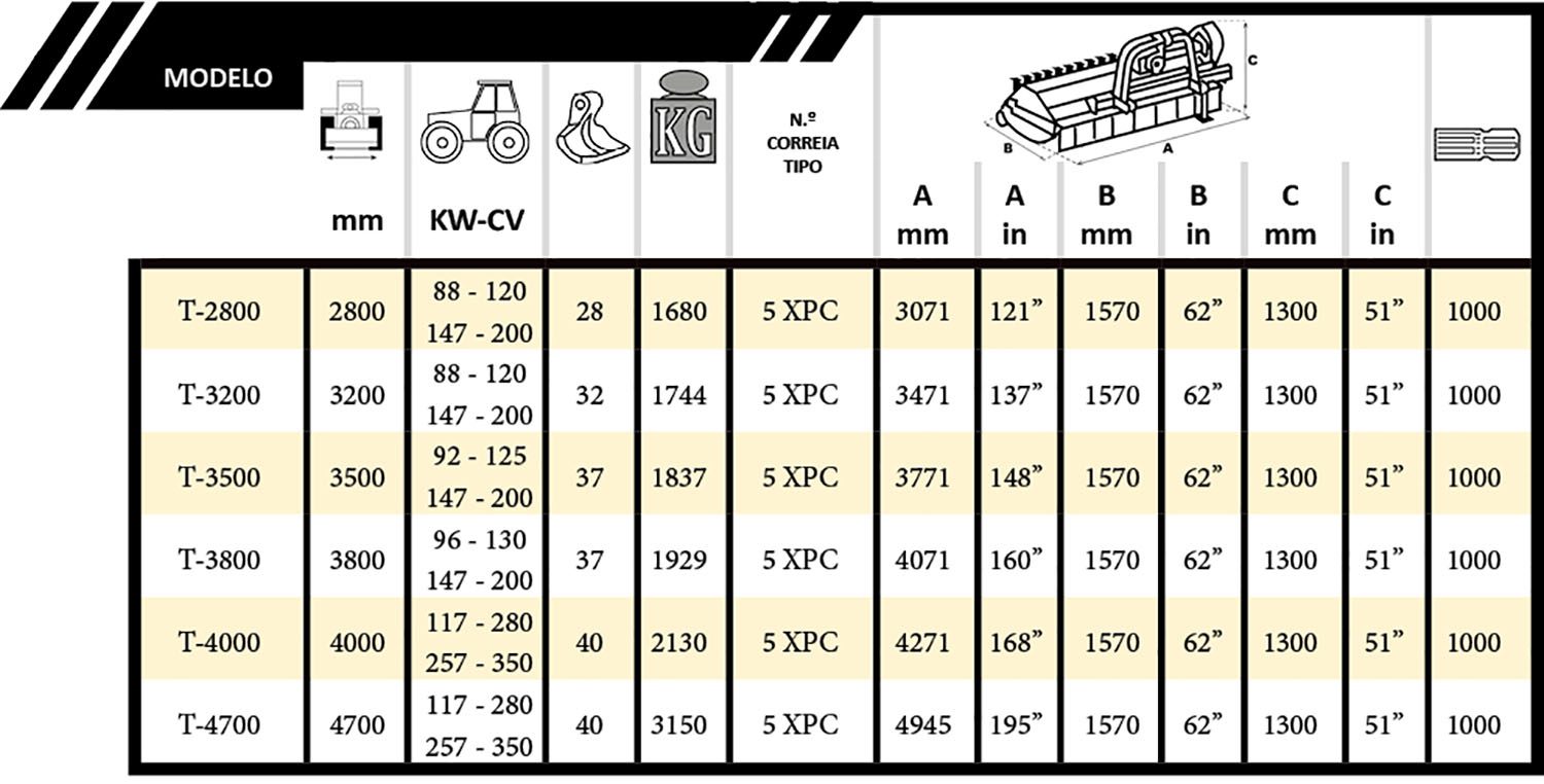 Tabla Wolkavia