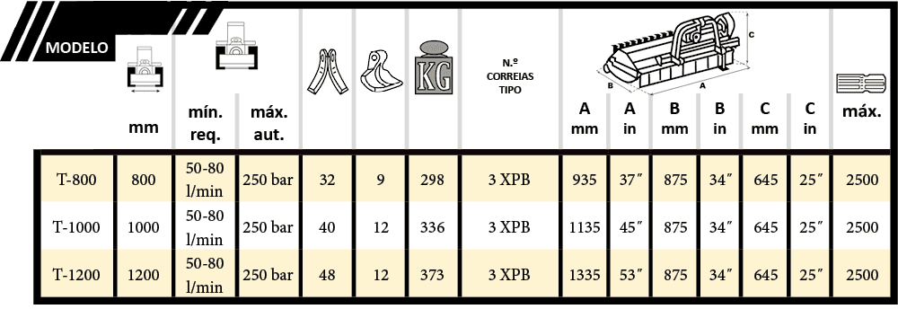 Tabla cabezal f2