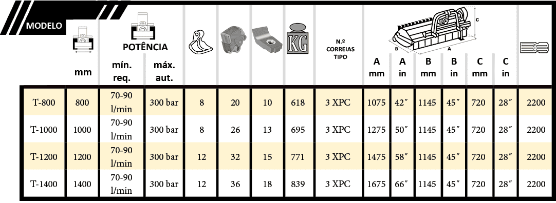 Tabla cabezal f3