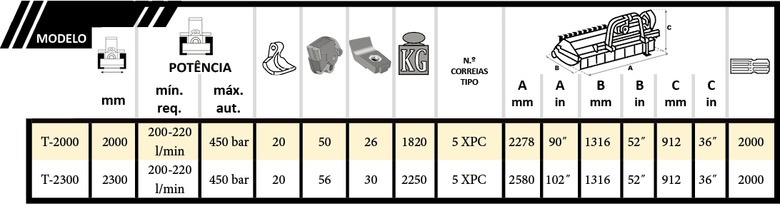 Tabla cabezal f5