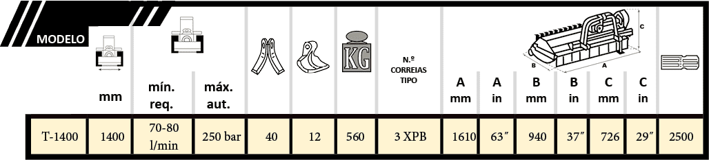 Tabla cabezales mf2