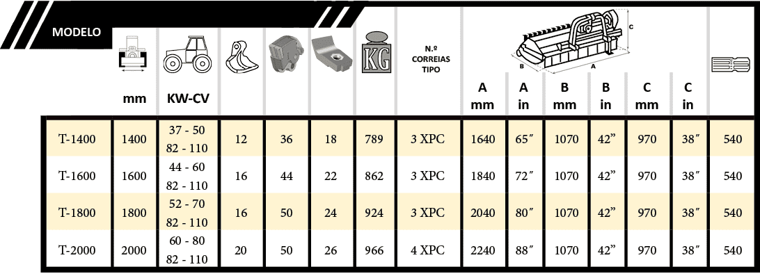 Tabla fx3
