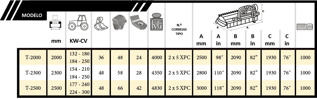 Tabla fx6